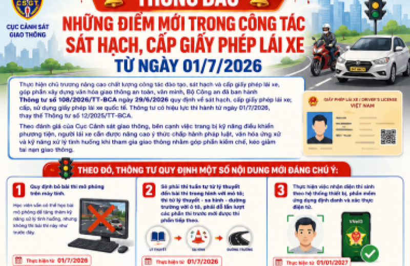 THÔNG BÁO NHỮNG ĐIỂM MỚI TRONG CÔNG TÁC SÁT HẠCH, CẤP GIẤY PHÉP LÁI XE TỪ NGÀY 01/7/2026