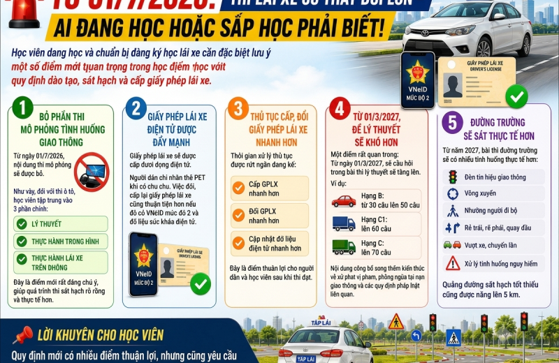  TỪ 01/7/2026: THI LÁI XE CÓ THAY ĐỔI LỚN – AI ĐANG HỌC HOẶC SẮP HỌC PHẢI BIẾT!