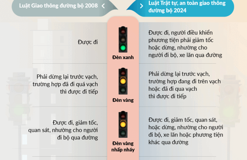 Lưu ý về tuân thủ tín hiệu đèn giao thông từ năm 2025