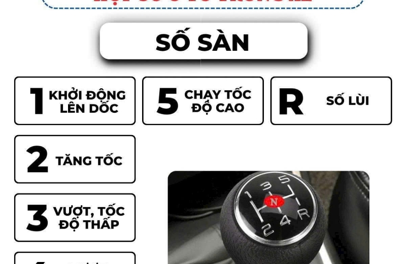 Sự khác biệt giữa hộp số ôtô tự động và hộp số ôtô số sàn.
